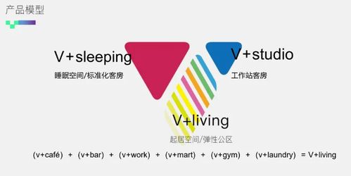 感 性 力,中高端酒店盈利增長密碼