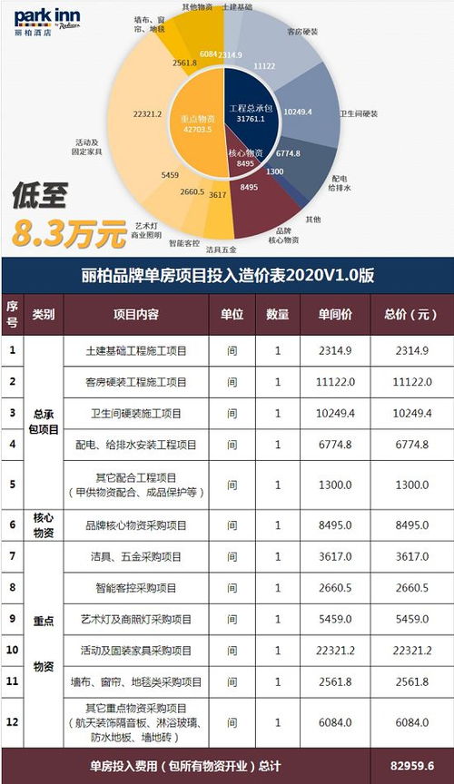 麗柏品牌總裁諶業偉 酒店籌建的風控智慧