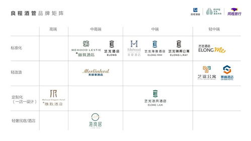 藝龍海雅酒店開啟海外征程,良程酒管攜手菲律賓 981 酒管共創未來