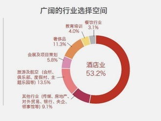 瑞士留學有哪些酒店管理的優勢