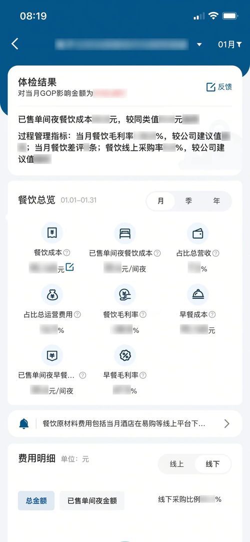 酒店成本狙擊戰,華住首創gop管理數字化產品填補 看不見的利潤黑洞