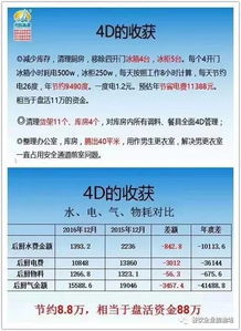 11月29 30日 食安中國 餐飲酒店4d食品安全現場管理體系