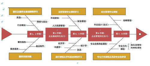 北京第二外國語學院中瑞酒店管理學院英才計劃3 x本碩連讀留學簡章