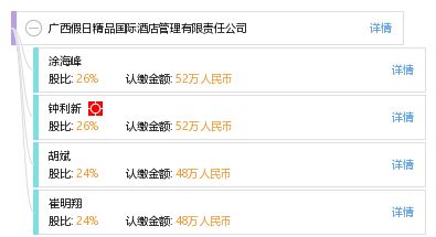 廣西假日精品國際酒店管理有限責任公司