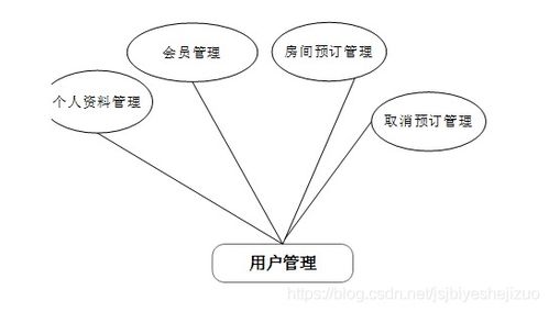 python酒店管理系統