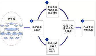 中成偉業酒店管理教育集團所有課程大綱