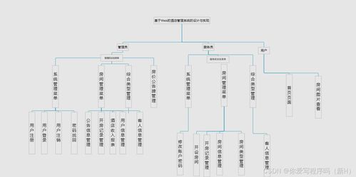 酒店管理系統 c