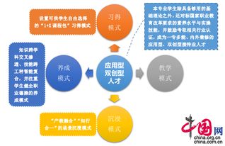 滿足行業需求,電子科大成都學院新增酒店管理專業