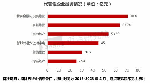 2019 2023年國內酒店資產管理分析報告
