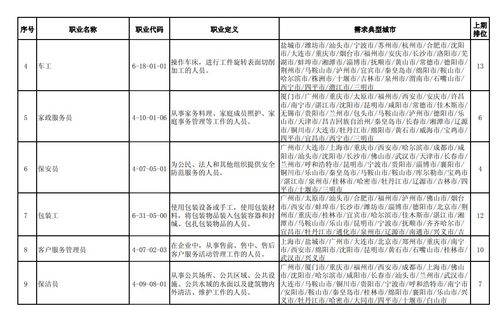 人社部 2021年四季度營銷員餐廳服務員商品營業員等最缺工