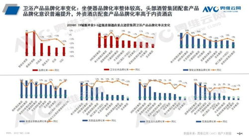 2024年上半年酒店市場總結(jié) 規(guī)模高開穩(wěn)增 產(chǎn)品品質(zhì)提升