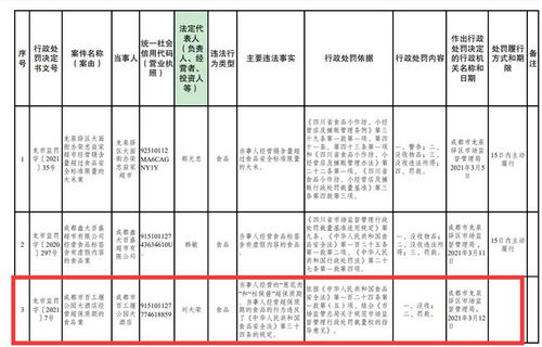 龍泉驛 百工堰公園大酒店經營超保質期食品被處罰