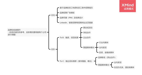 構建品牌發展框架,酒店管理公司該怎么做