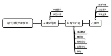 get 碩士擇校模型,命中最適合你的瑞士酒店管理學校
